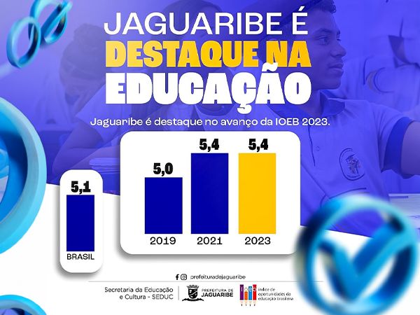 Jaguaribe é Destaque no Avanço da IOEB 2023
